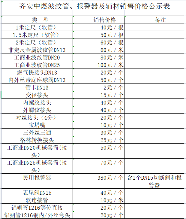 齐安中燃波纹管、报警器及辅材销售价格公示表.png